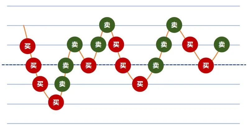 在线证券开户究竟能不能保障资金安全？